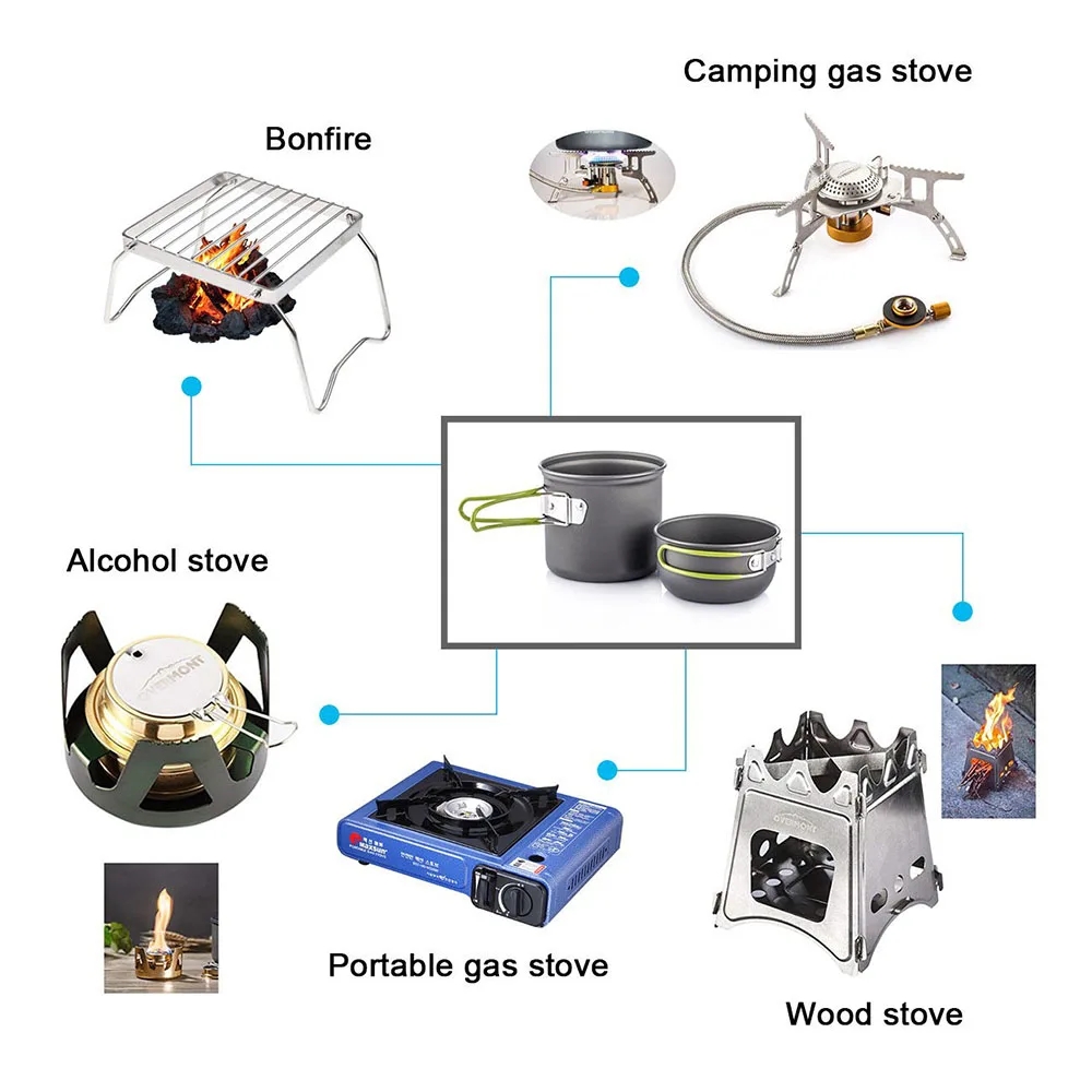 Zestaw naczyń kempingowych Ult – Camping Cooking Ware Set recenzja i cena